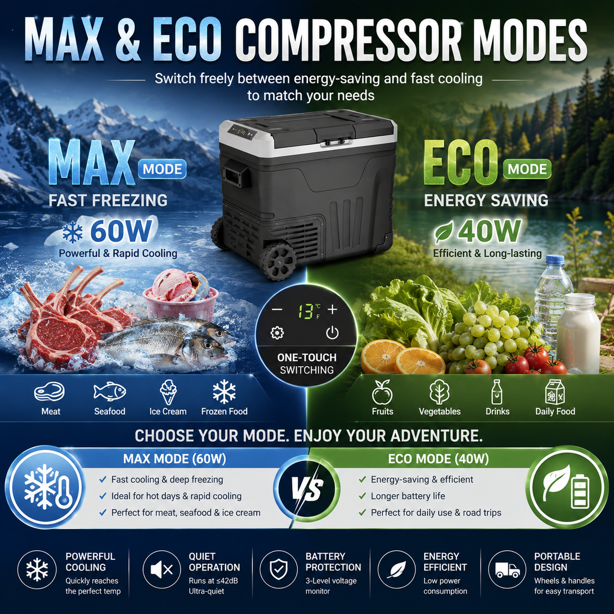 🌊Summer Hot Sale🌹Euhomy Portable Car Refrigerator